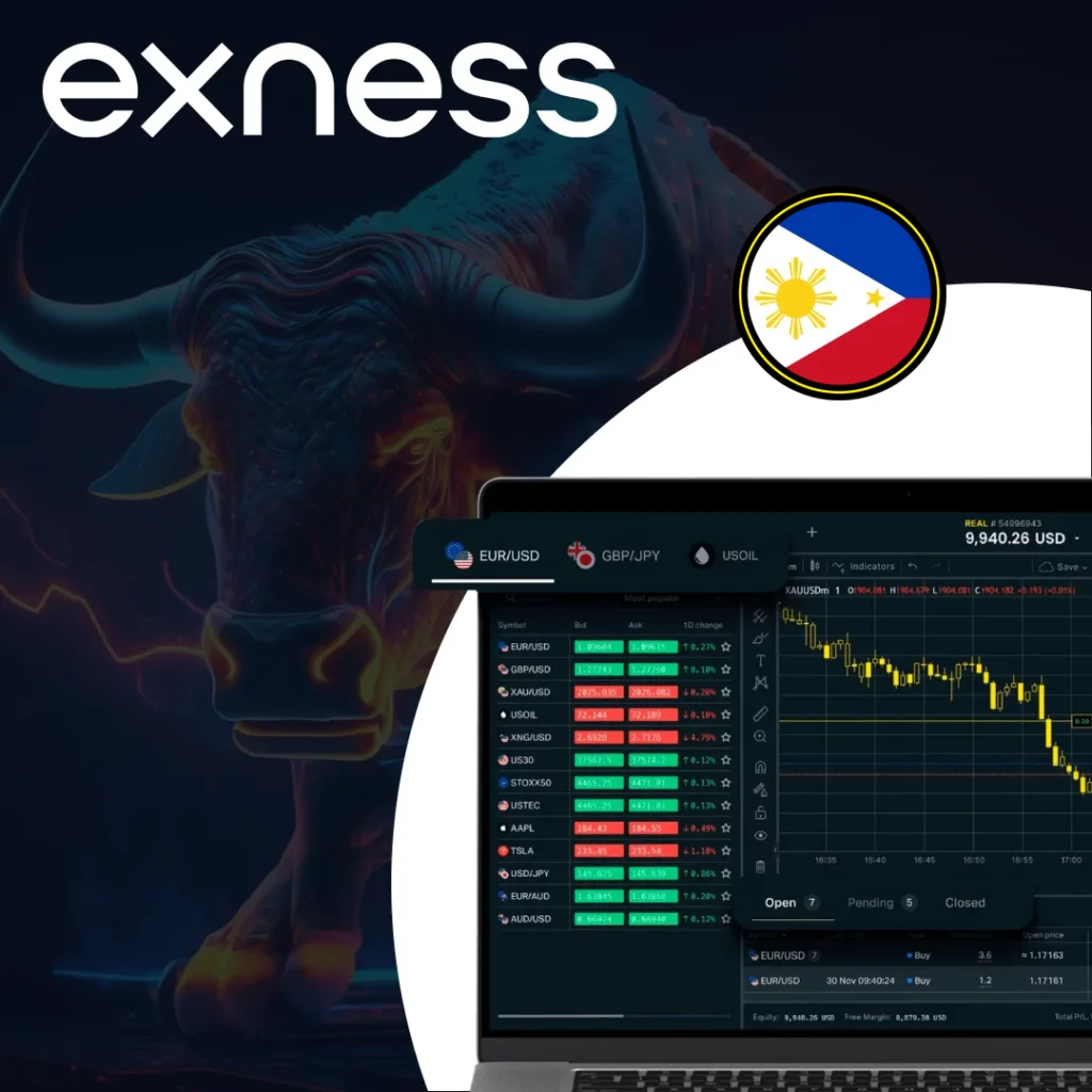Login to Exness Account and Trading Platform.登录到，帐户和交易平台。 